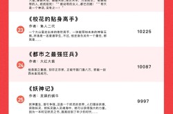 今日头条热榜排行榜最新看小说就在今日头条小说热搜榜推荐最热门