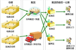 物流配送体系,策略与实践解析”