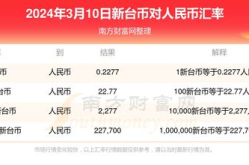 台币兑换人民币汇率,2025年5月7日台币兑人民币汇率概览