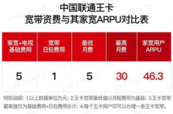 中国联通资费,套餐选择与优惠解析