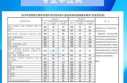 工科考研国家线,分数线解读与备考策略