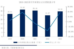 深圳融资,重塑产业格局，引领未来科技浪潮
