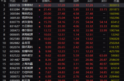 今日刚刚发生的重大新闻刚刚重大利好！4万亿资产大爆发！
