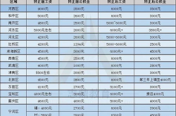 天津教师工资,结构、待遇与区域差异全解析”