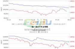 索具近三年价格走势图最新,趋势与影响因素解读