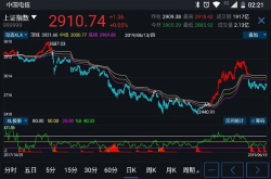 股市行情首页,股价微涨0.90%，收盘价3.36元”