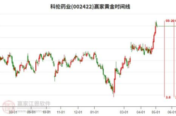 科伦药业股票,34.63元最新价，涨跌分析