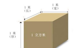 立方米怎么算,如何计算与运用这一体积单位